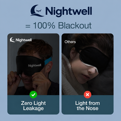 Nightwell™ CloudFit 3D Blackout Sleep Mask
